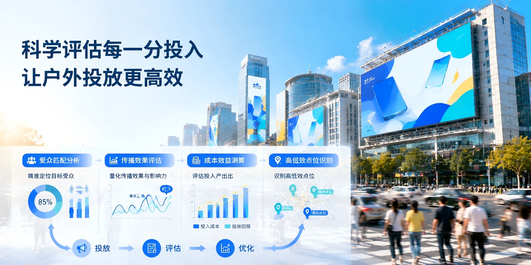 某国民支付品牌 × 摩报 | 户外广告效果评估合作案例